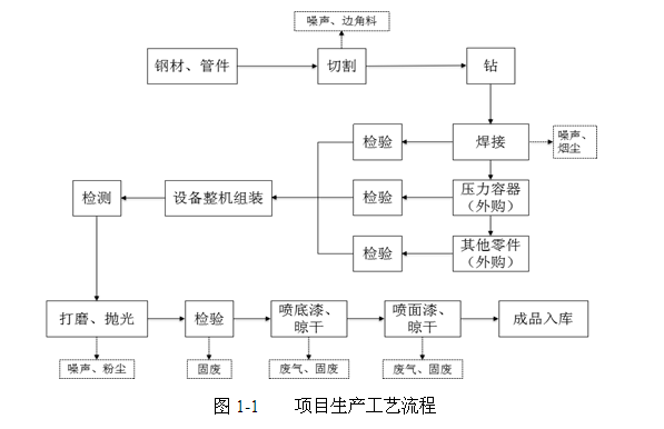 關(guān)于杭州辰?？辗衷O(shè)備制造有限公司新建空分設(shè)備、壓縮空 氣凈化設(shè)備生產(chǎn)線項(xiàng)目環(huán)境保護(hù)設(shè)施竣工驗(yàn)收公示的通告
